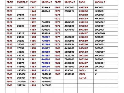 rolex datejust production dates